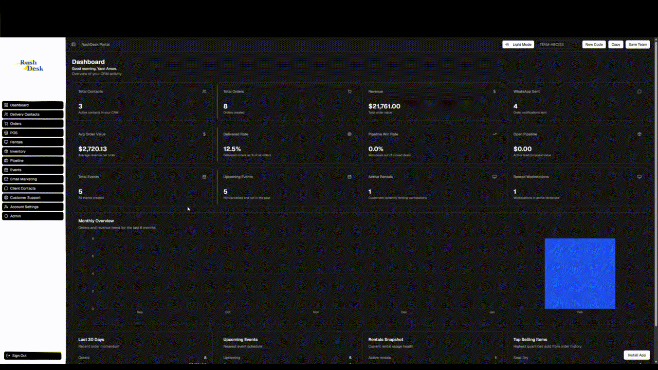 RushDesk dashboard preview